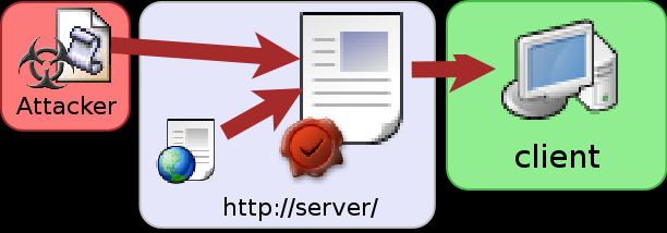 [insert cool pic of XSS]